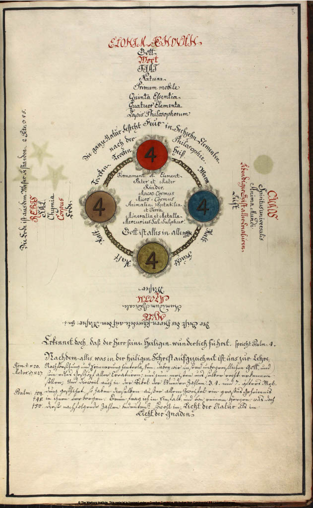 Elohim Jehova & the 4 Elements