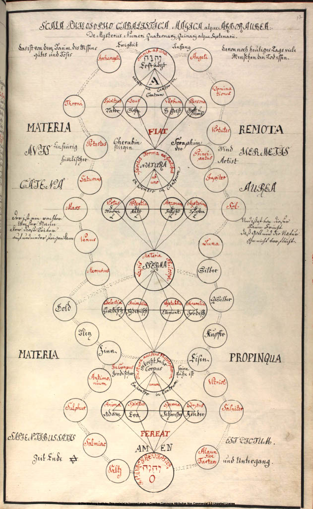 Ladder of the Cabalistic Philosopher